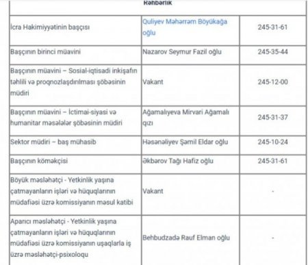 Goranboy İH-da qarşıdurma: Daha bir İSTEFA - vəzifəli şəxsin halı pisləşdi